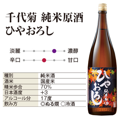 ひやおろし 4本セット 一升瓶 幻