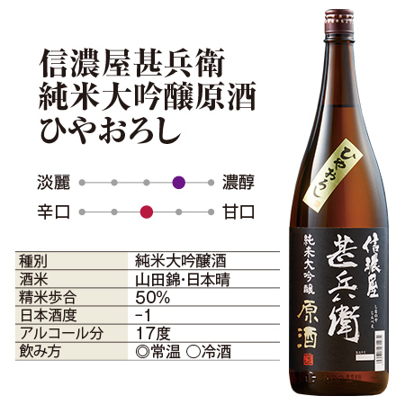 ひやおろし純米大吟醸原酒飲比一升瓶３本組