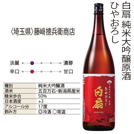 白扇　純米大吟醸原酒　ひやおろし