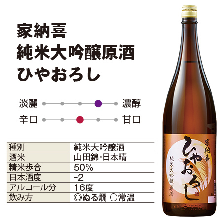 ≪早期特典付き！≫まとめて６蔵純米系ひやおろし原酒一升瓶６本組
