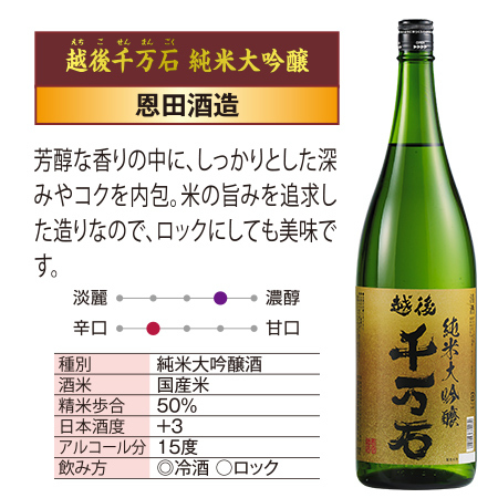 ≪５１％ＯＦＦ！≫越乃六蔵　銘酒飲みくらべ一升瓶６本組