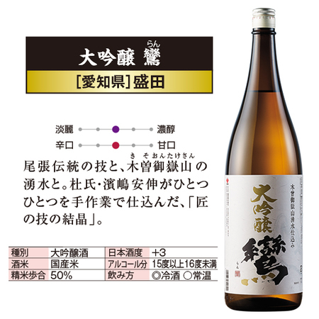 ≪５４％ＯＦＦ！≫特割！５酒蔵の大吟醸飲みくらべ一升瓶５本組