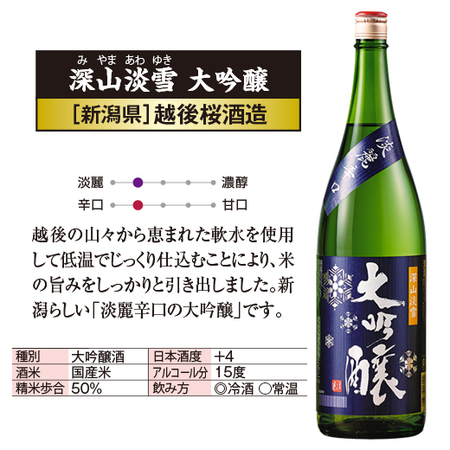 ≪５４％ＯＦＦ！≫特割！５酒蔵の大吟醸飲みくらべ一升瓶５本組
