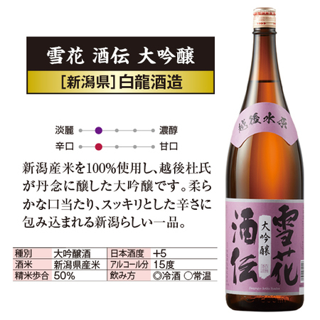 ≪５４％ＯＦＦ！≫特割！５酒蔵の大吟醸飲みくらべ一升瓶５本組