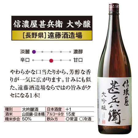 ≪５４％ＯＦＦ！≫特割！５酒蔵の大吟醸飲みくらべ一升瓶５本組