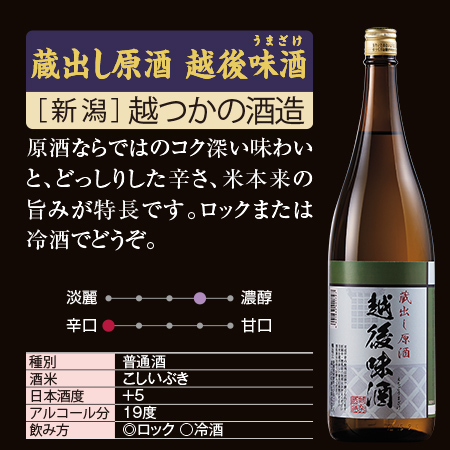 ≪４０％ＯＦＦ！≫特割！日本全国の地酒原酒飲みくらべ一升瓶６本組