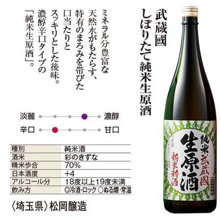 ≪早期特典付！≫しぼりたて新酒純米生原酒飲みくらべ３本組　１２月上旬から順次発送
