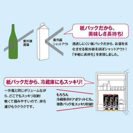 ≪ＷＥＢ限定★在庫販売！２２％ＯＦＦ！≫大吟醸日光一文字１．８Ｌパック５本組