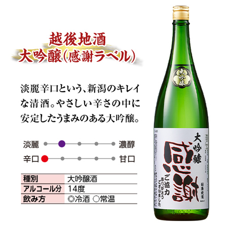 ≪プレゼント付き！≫酒蔵応援ありがとう福袋（新潟・越つかの酒造）