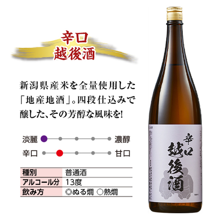 ≪プレゼント付き！≫酒蔵応援ありがとう福袋（新潟・越つかの酒造）