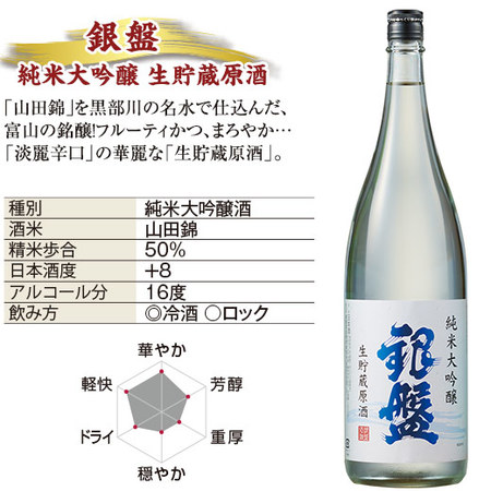 ≪６本セットで１５，１６１円お得≫プレゼント付！まとめて６蔵純米・純米大吟醸生貯蔵原酒一升瓶６本組