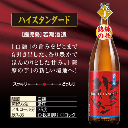 ≪５０％ＯＦＦ！≫日本酒・焼酎おすすめ飲みくらべ一升瓶５本組