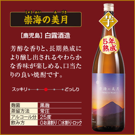 ≪５０％ＯＦＦ！≫日本酒・焼酎贅沢飲みくらべ一升瓶５本組