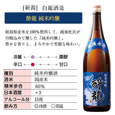 ≪４７％ＯＦＦ！≫新潟・東北の地酒一升瓶５本組