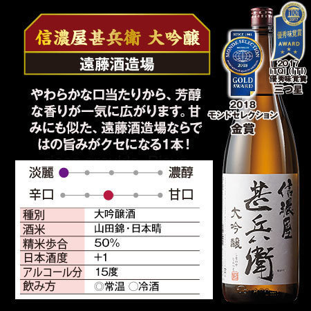 ベルーナオリジナル受賞酒一升３本組【父