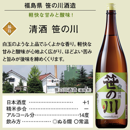 ≪衝撃の３６％ＯＦＦ！≫原酒＆純米酒入り！全国地酒飲みくらべ一升瓶５本組