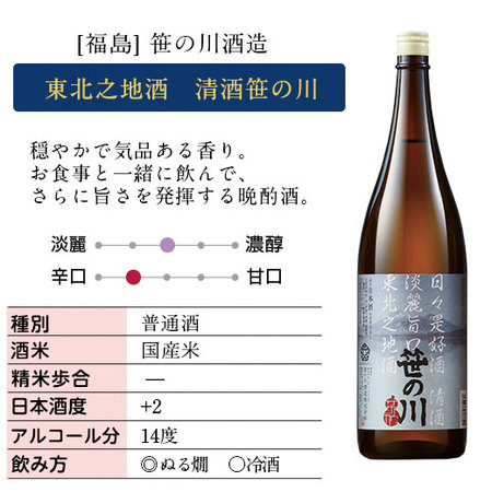 ≪４７％ＯＦＦ！≫新潟・東北の地酒一升瓶５本組