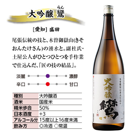 特割！６酒蔵の大吟醸飲みくらべ一升瓶６本組＜第５弾＞