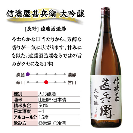 特割！６酒蔵の大吟醸飲みくらべ一升瓶６本組＜第５弾＞