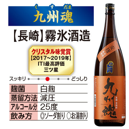 本場九州！６酒蔵の受賞麦焼酎飲みくらべ一升瓶６本組 - 食品通販のベルーナグルメ【公式】