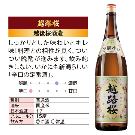 特割！越乃六蔵晩酌飲みくらべ一升瓶６本組＜第３弾＞