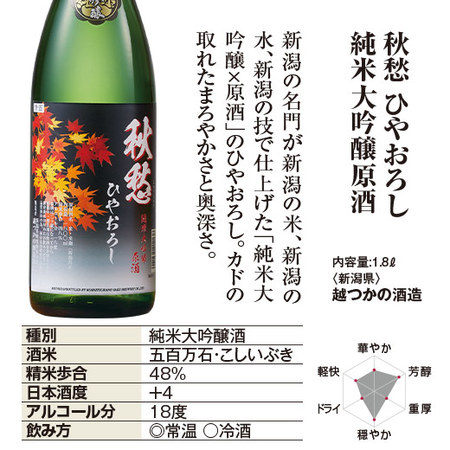 ひやおろし純米大吟醸原酒飲みくらべ一升瓶3本組【早期特典】