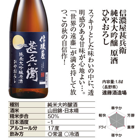 ひやおろし純米大吟醸原酒飲みくらべ一升瓶3本組【早期特典】