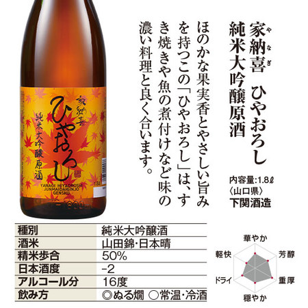 まとめて６蔵純米系ひやおろし原酒一升瓶６本組【早期特典】