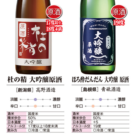 特割！全国7酒蔵の大吟醸原酒飲みくらべ7本組＜第2弾＞