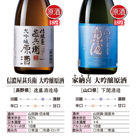 特割！全国7酒蔵の大吟醸原酒飲みくらべ7本組＜第2弾＞