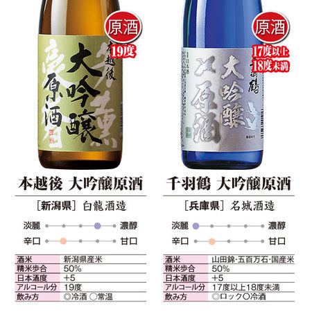 特割！全国7酒蔵の大吟醸原酒飲みくらべ7本組＜第2弾＞