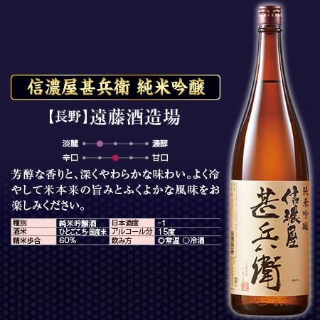 特割！５酒蔵の純米吟醸飲みくらべ一升瓶５本組＜第2弾＞