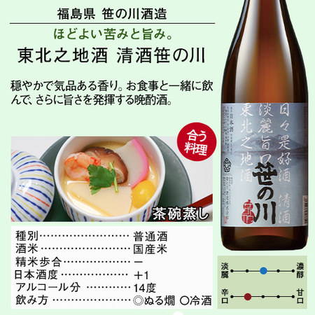 ≪ＷＥＢ限定★５０％ＯＦＦ！≫大吟醸入り！新潟・東北の地酒一升瓶５本組＋１本増量セット