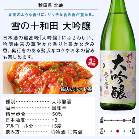 果実酒5本　清酒1本　新品 わたしの時間のデザート果実酒【1本酒ガチャ】 | のセット | クラフト