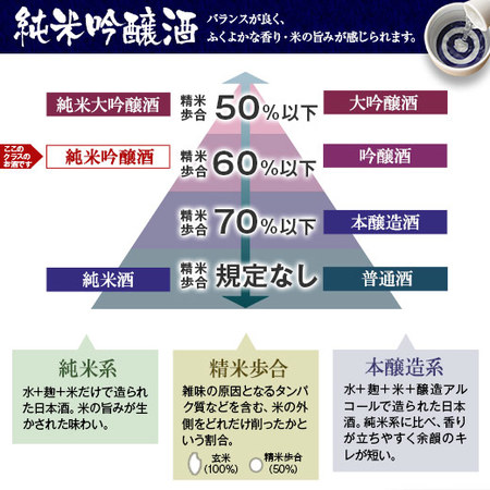 特割！６酒蔵の純米吟醸一升6本＜第2弾＞
