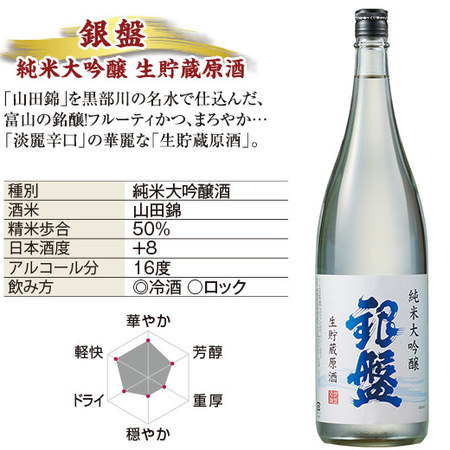 ≪ＷＥＢ限定★在庫販売！特別価格！！≫まとめて６蔵純米系生貯蔵原酒６本組