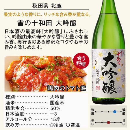 特割！５酒蔵の大吟醸飲みくらべ一升瓶５本組<第３弾＞≪10/16より値上げ対象商品≫