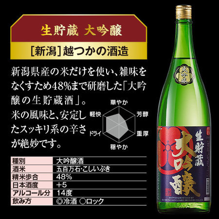 ５酒蔵の生貯蔵大吟醸飲みくらべ一升瓶５本組＜第2弾＞