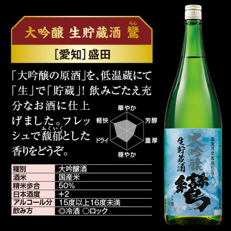 ６酒蔵の生貯蔵大吟醸飲みくらべ一升瓶６本組＜第2弾＞