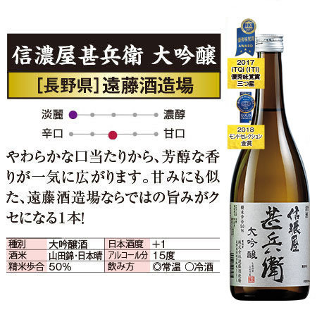 信濃屋甚兵衛　受賞酒飲みくらべ720ｍｌセット【父の日お届け】