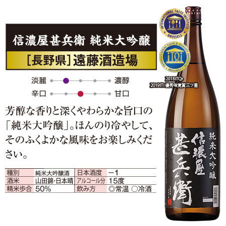 信濃屋甚兵衛　受賞酒飲みくらべ一升瓶セット【父の日お届け】