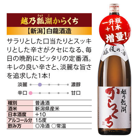 大吟醸入！新潟地酒飲比一升５本+１本増量