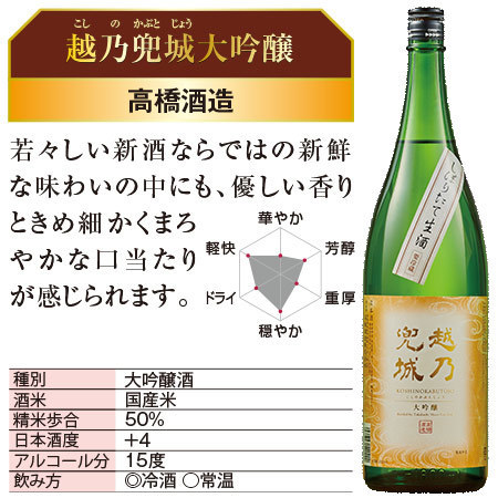 ≪ＷＥＢ限定２２％オフ≫特割！越乃六蔵大吟醸しぼりたて生酒飲み比べ一升瓶６本組　７―１0日前後お届け