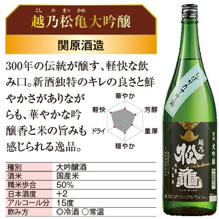 ≪ＷＥＢ限定２２％オフ≫特割！越乃六蔵大吟醸しぼりたて生酒飲み比べ一升瓶６本組　７―１0日前後お届け