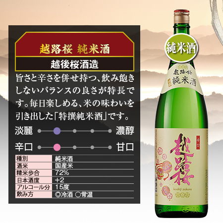 ≪会員様限定★タイムセール≫特割！新潟純米づくし一升瓶６本組