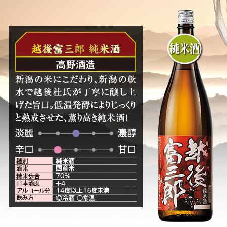 ≪会員様限定★タイムセール≫特割！新潟純米づくし一升瓶６本組