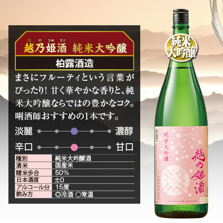 ≪会員様限定★タイムセール≫特割！新潟純米づくし一升瓶６本組