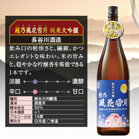 ≪会員様限定★タイムセール≫特割！新潟純米づくし一升瓶６本組