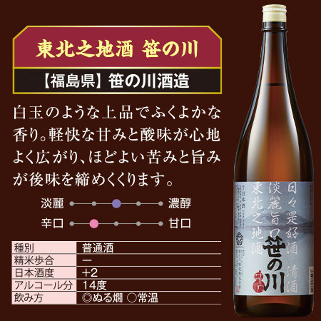 ≪会員様限定★タイムセール≫新潟・東北の地酒一升瓶５本組＋１本増量セット＜第3弾＞