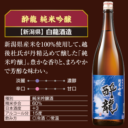 ≪会員様限定★タイムセール≫新潟・東北の地酒一升瓶５本組＋１本増量セット＜第3弾＞